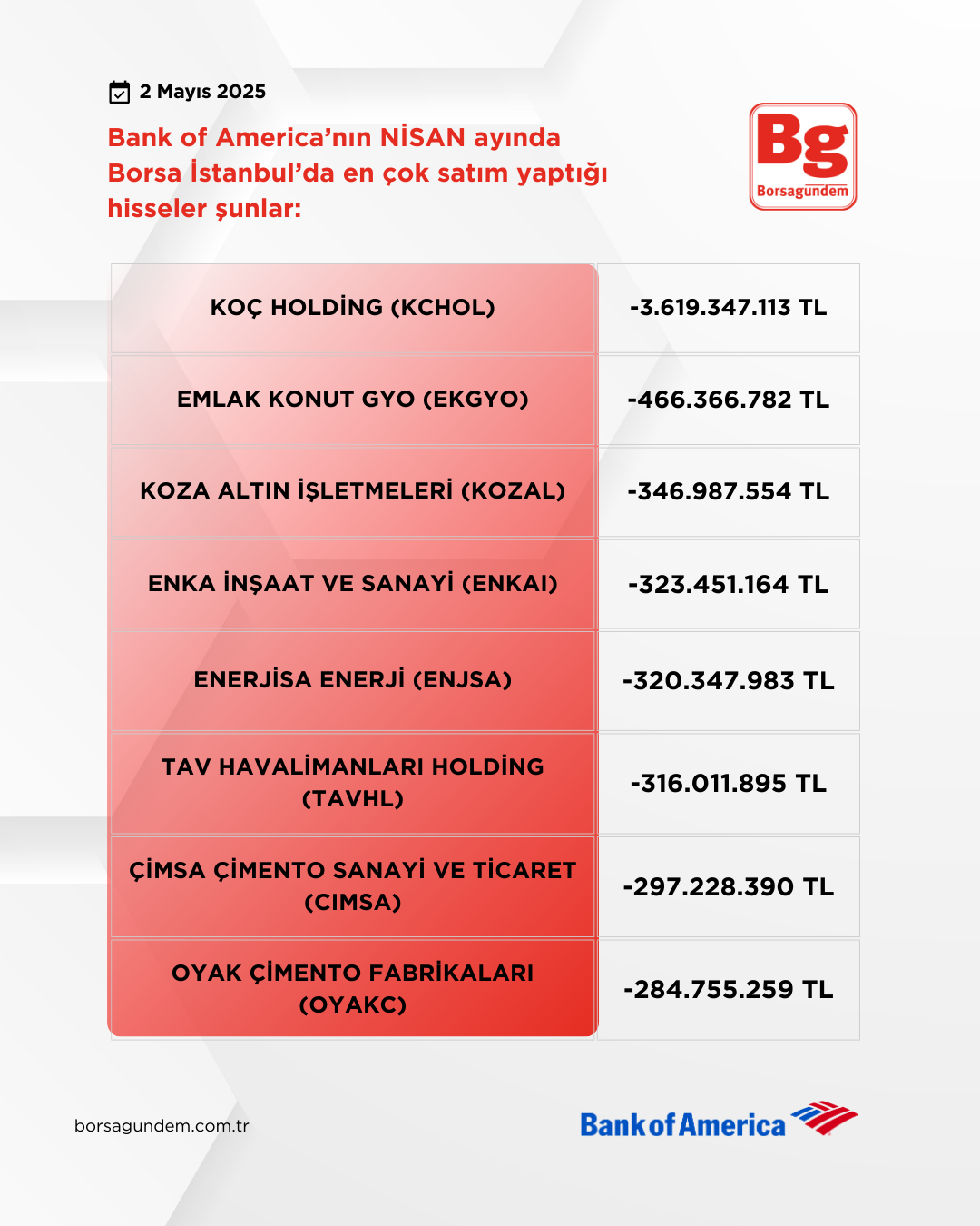 Bofa Nisan Satim