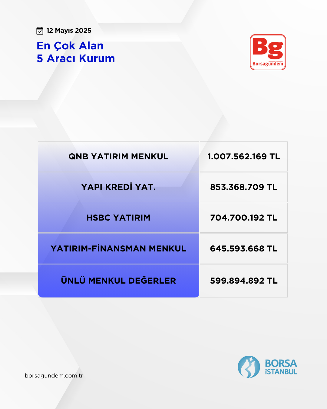 En Çok Alim 12052025