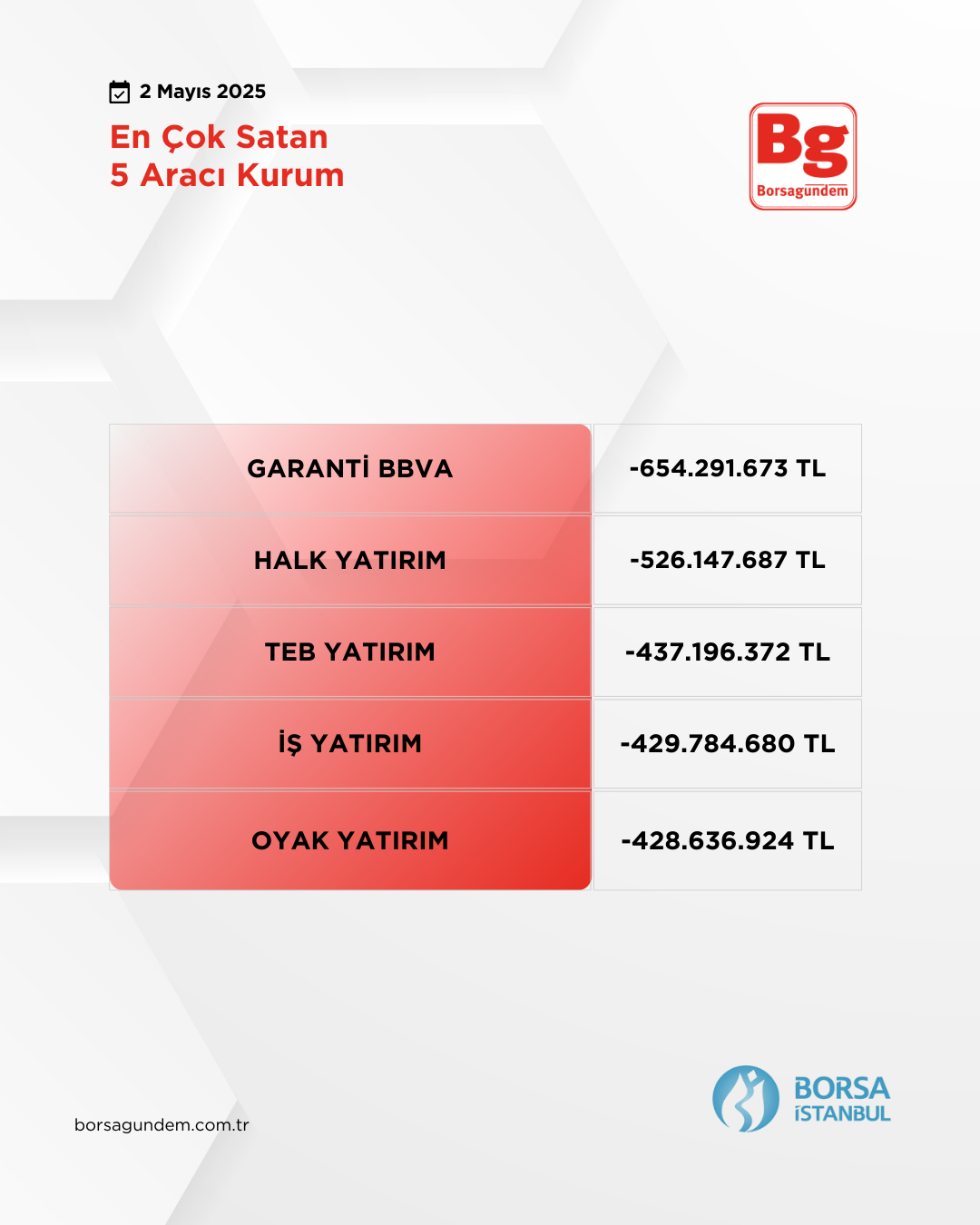 En Çok Satim 02052025