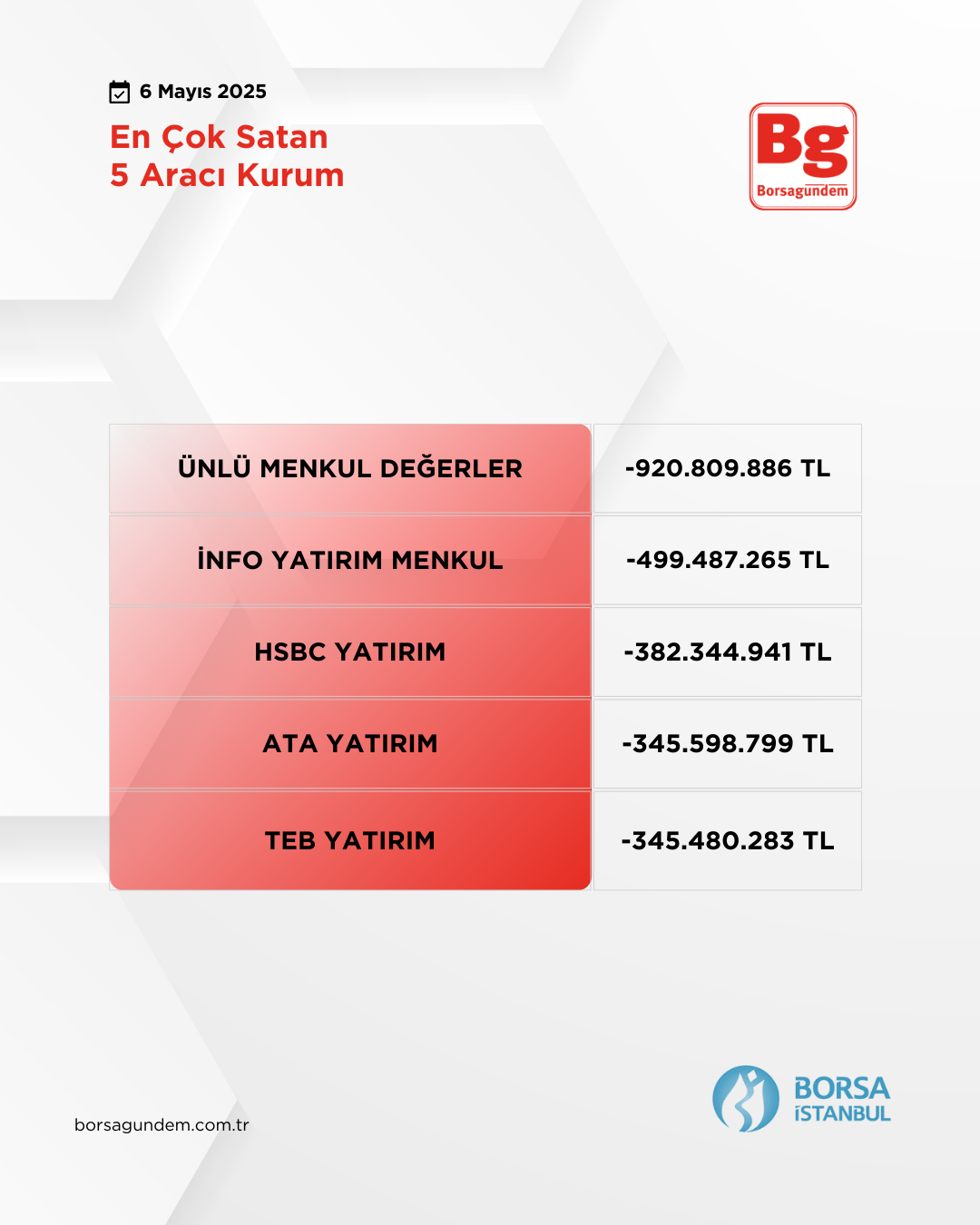 En Çok Satim 06052025