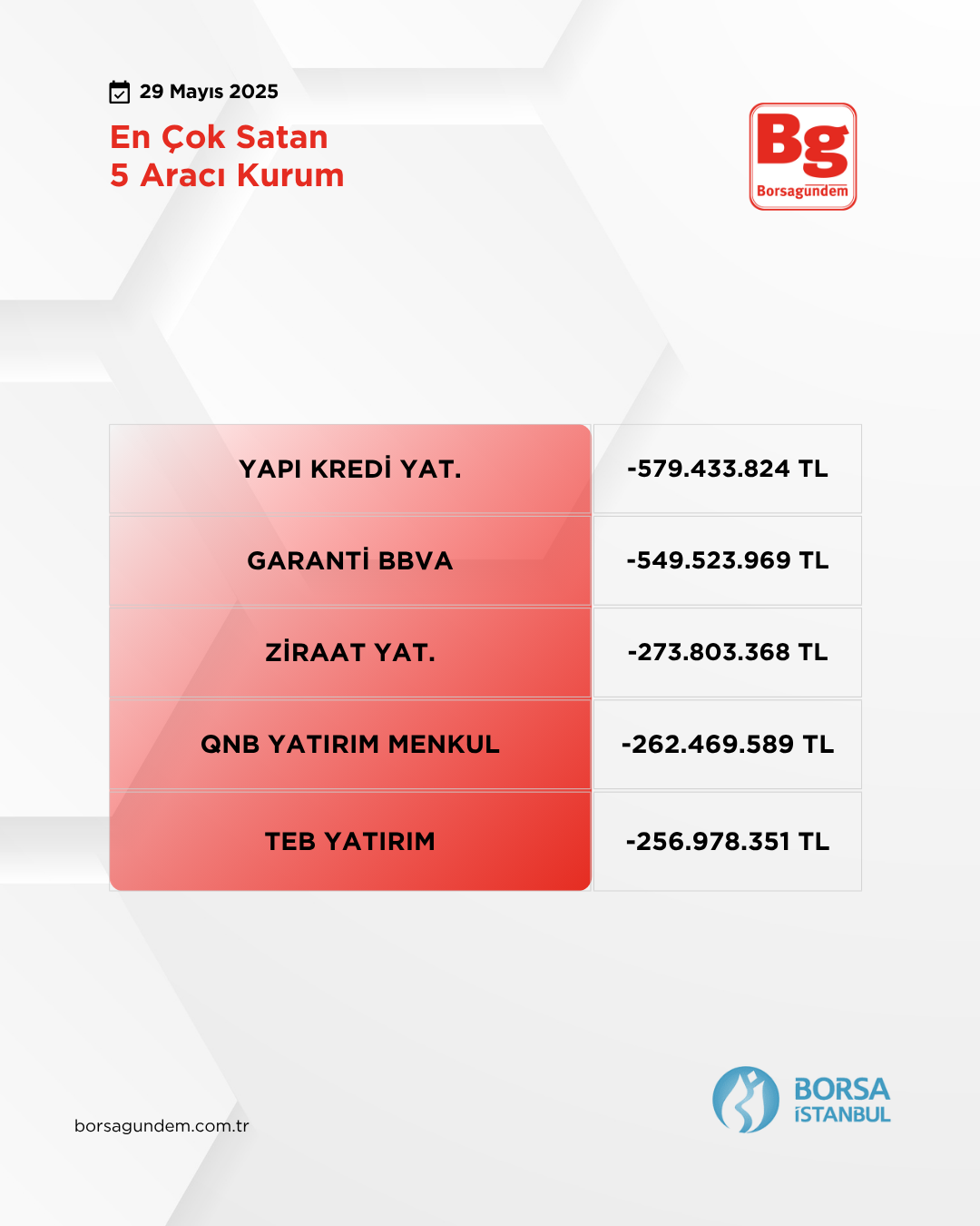 En Çok Satim 29052025