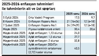 Fö Tablo 22052025 1