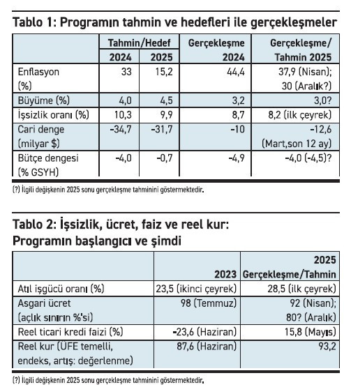Fö Tablo 29052025 1