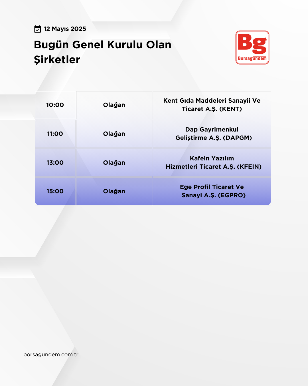 Genel Kurul 12052025