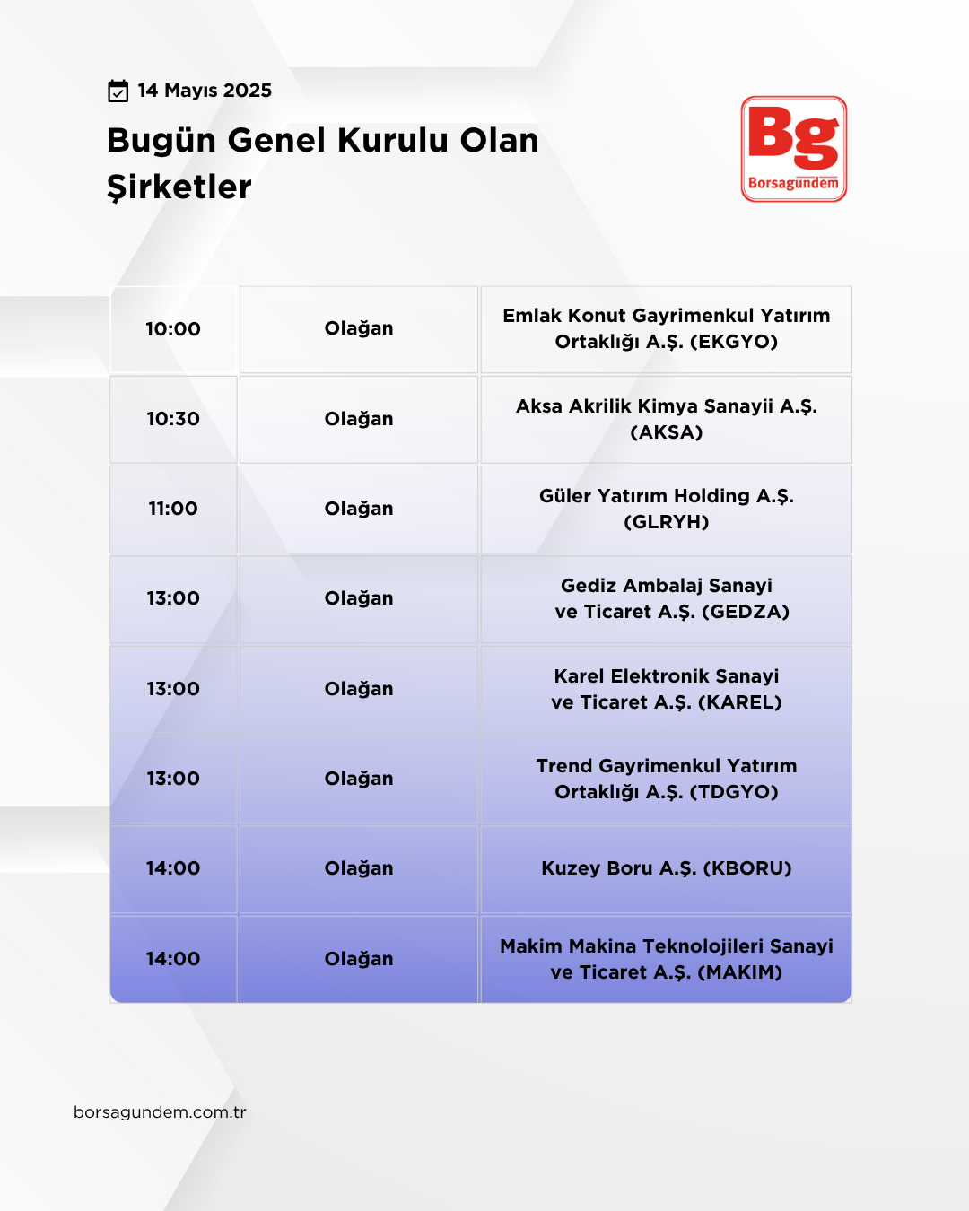 Genel Kurul 14052025