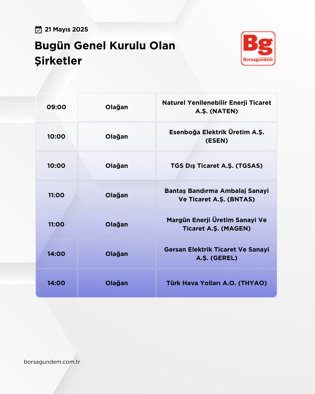 Genel Kurul 21052025