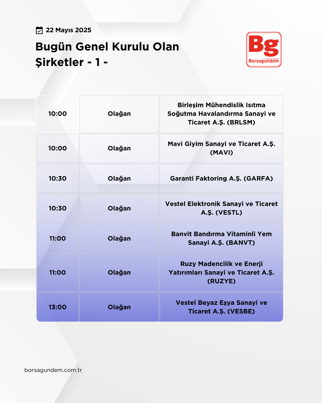 Genel Kurul 22052025
