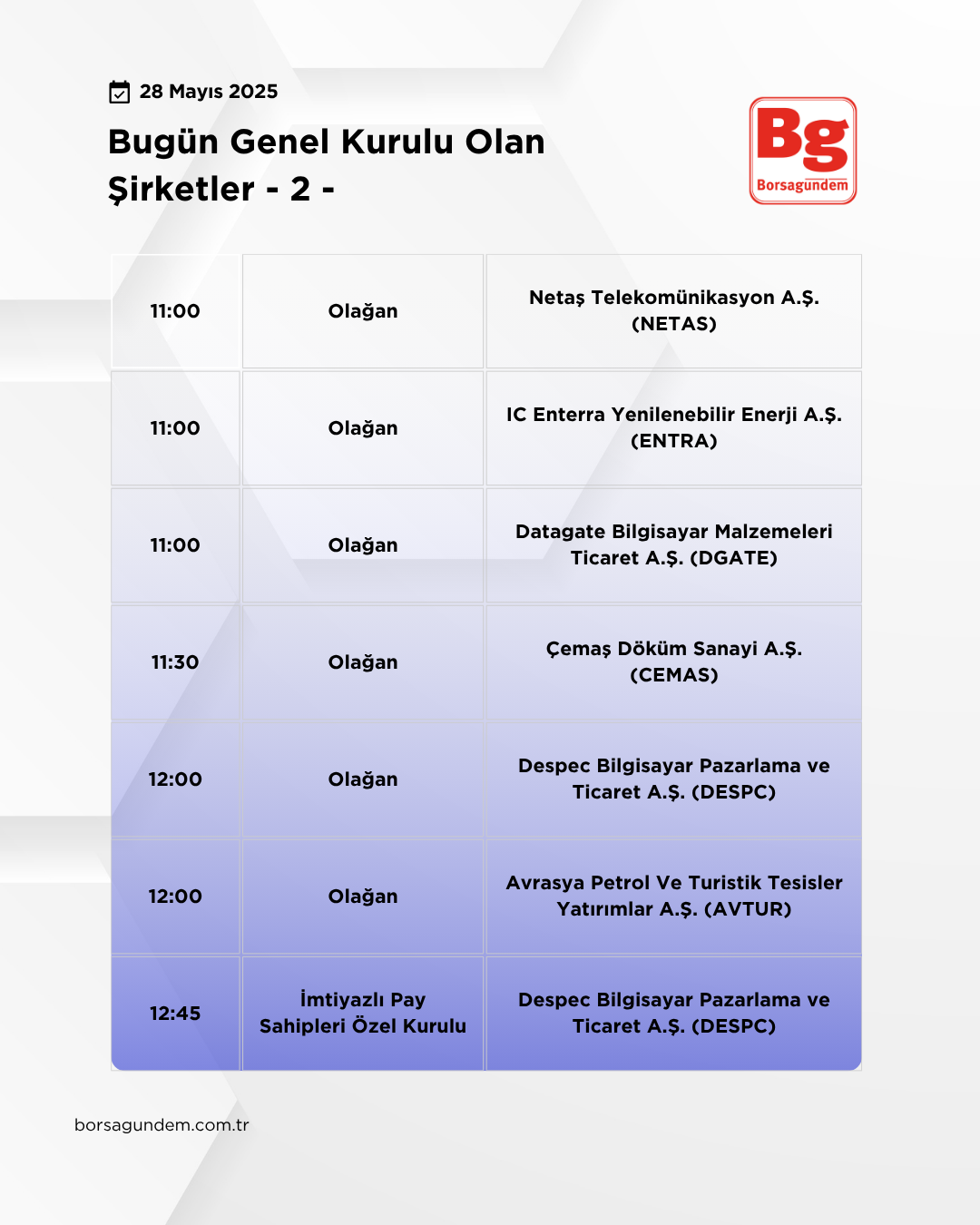 Genel Kurul 28052025 2