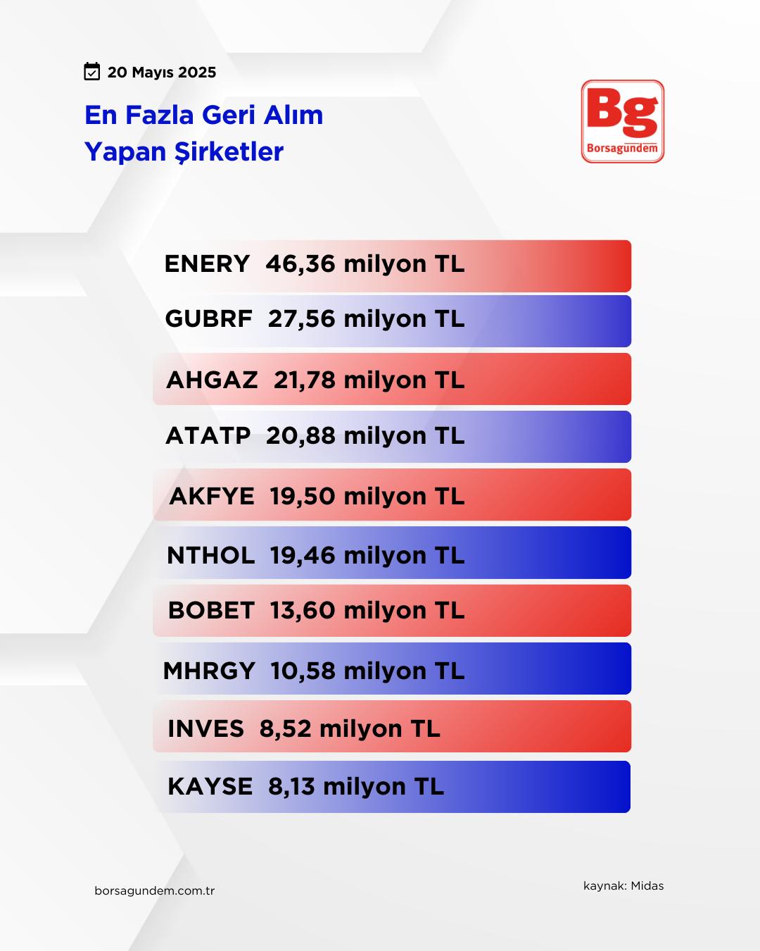 Geri Alım Hisse