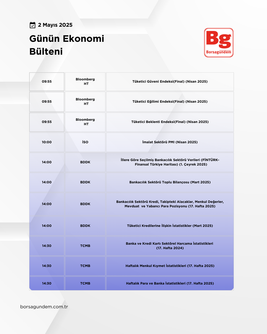 Günlük Ekonomi Bülteni 02052025