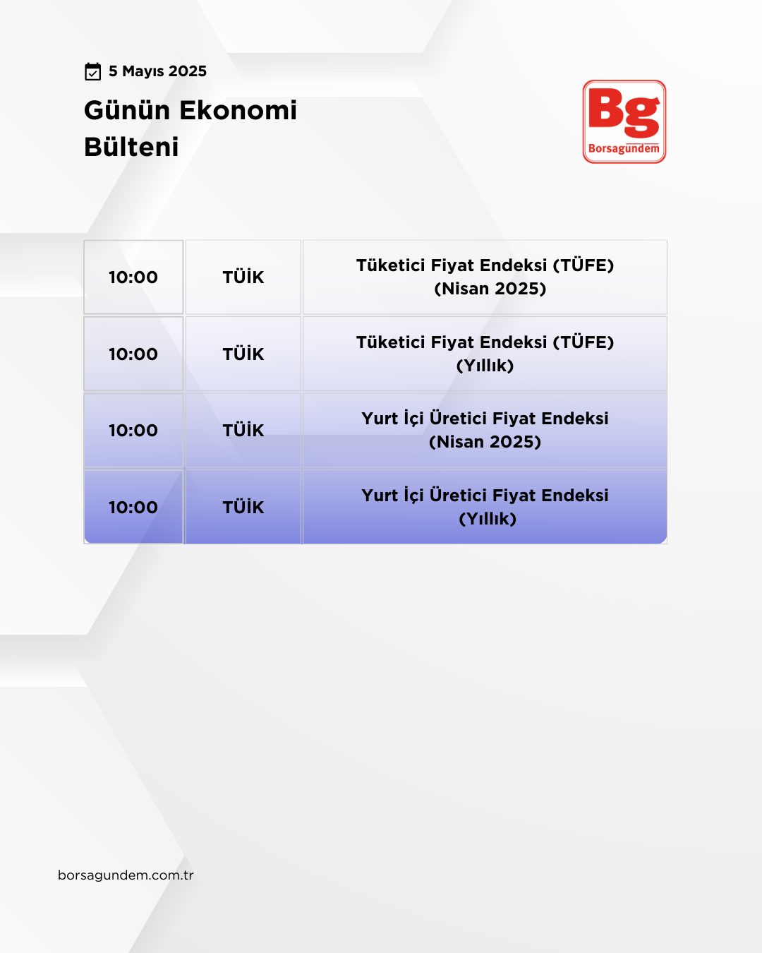 Günlük Ekonomi Bülteni 05052025