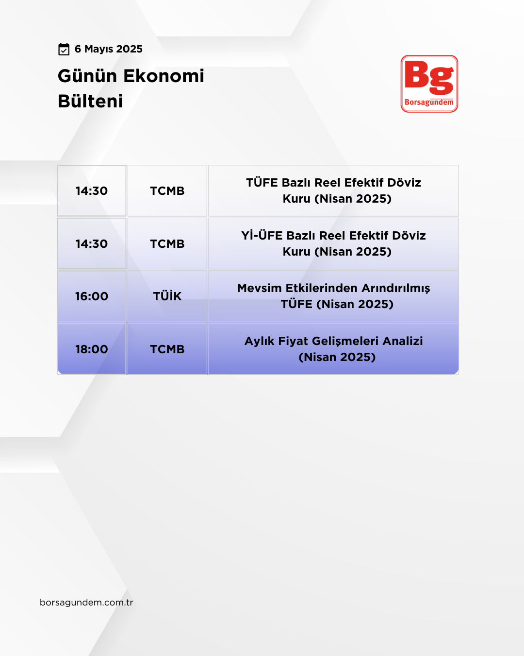 Günlük Ekonomi Bülteni 06052025