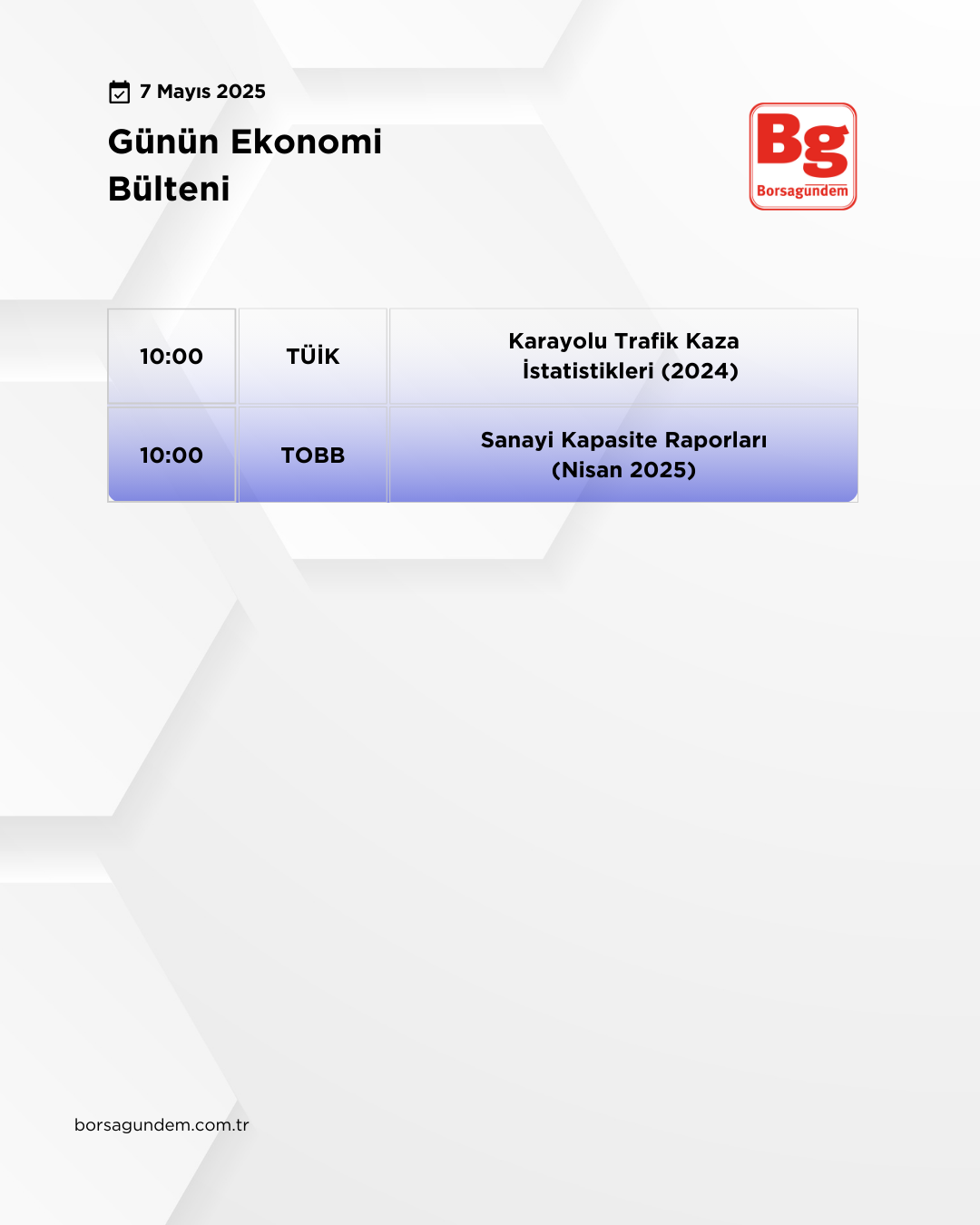 Günlük Ekonomi Bülteni 07052025