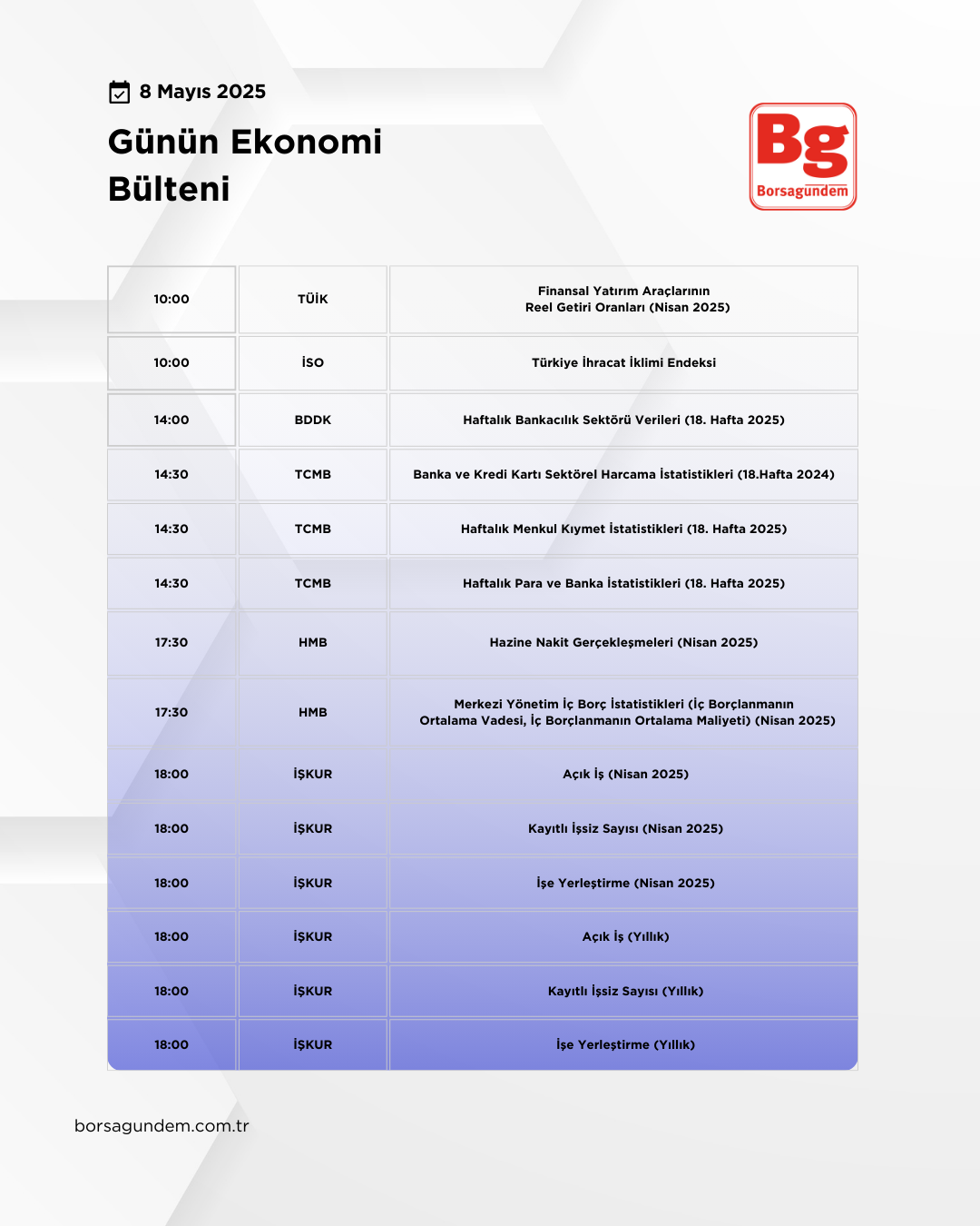 Günlük Ekonomi Bülteni 08052025