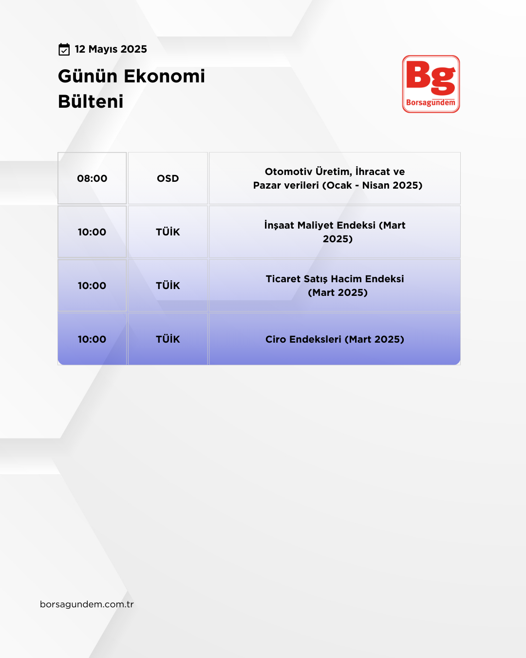 Günlük Ekonomi Bülteni 12052025