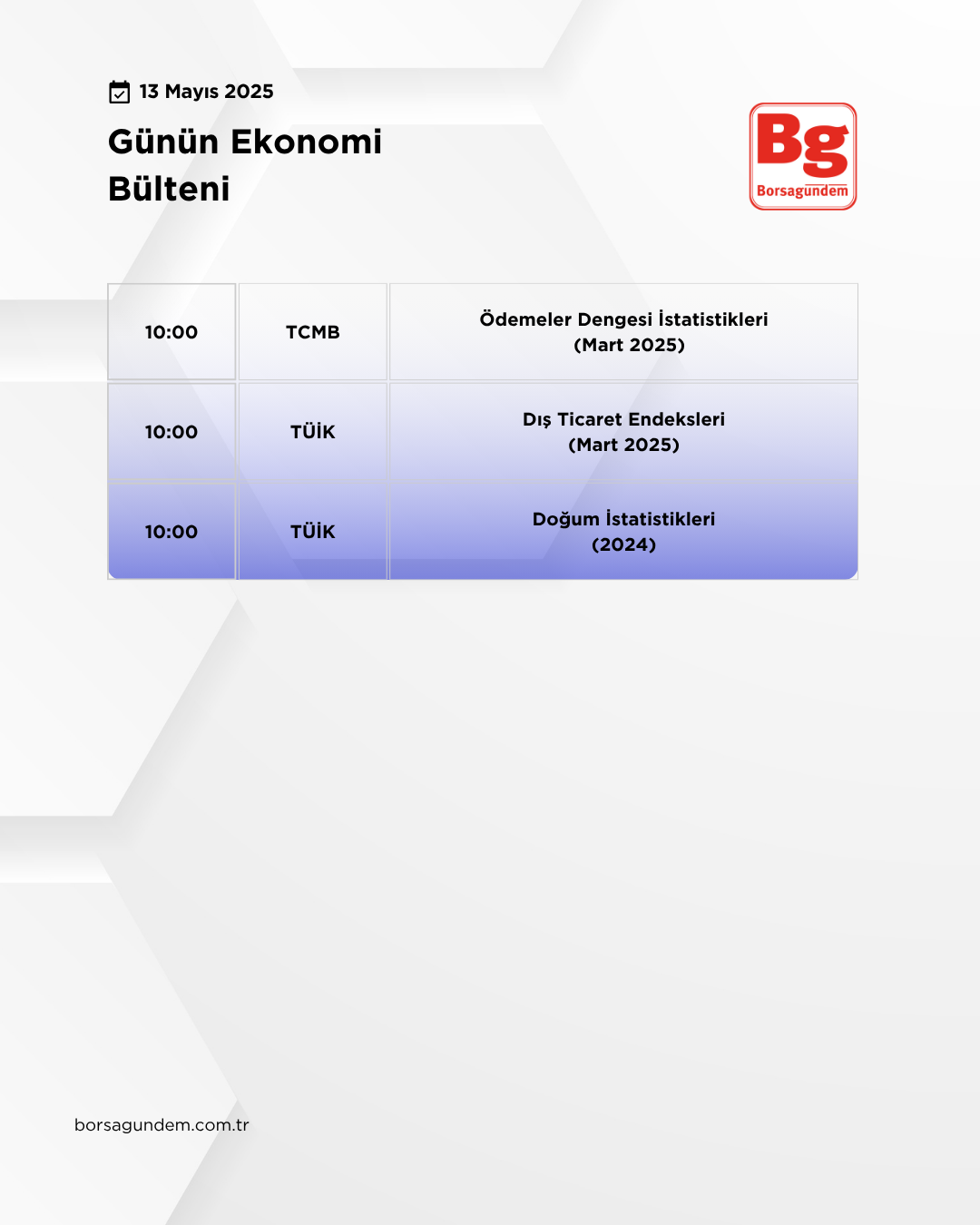 Günlük Ekonomi Bülteni 13052025 Kopyası