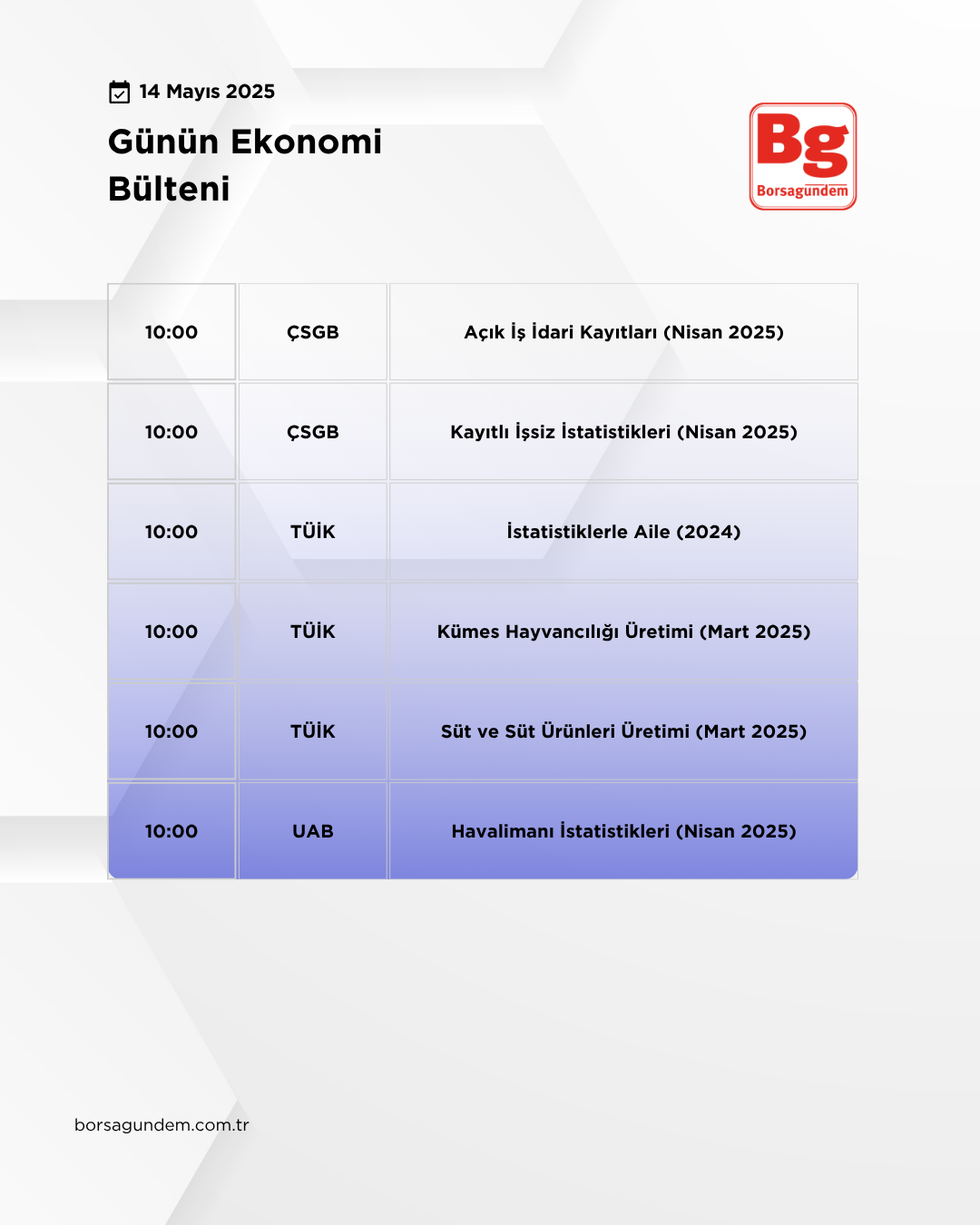 Günlük Ekonomi Bülteni 14052025