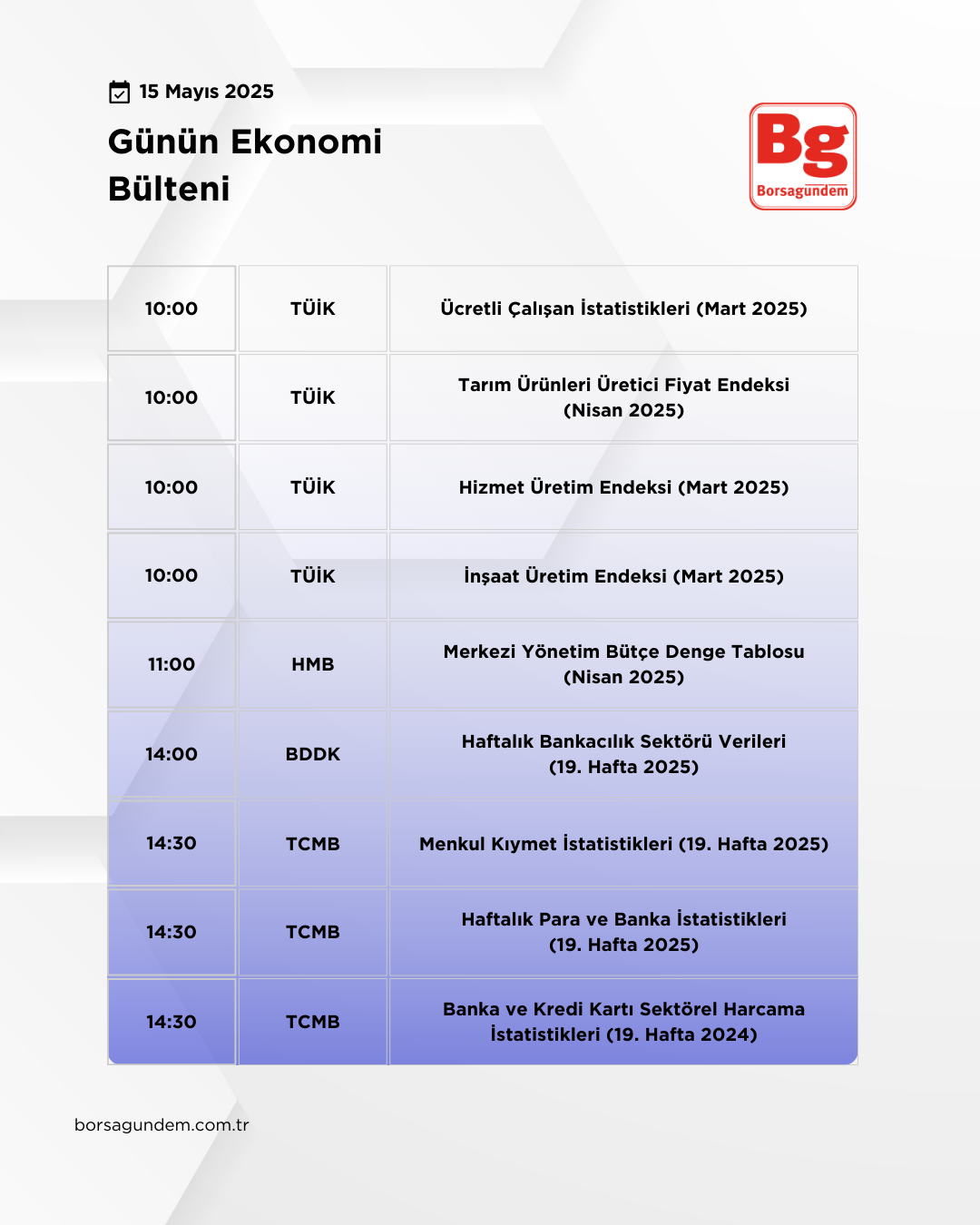 Günlük Ekonomi Bülteni 15052025