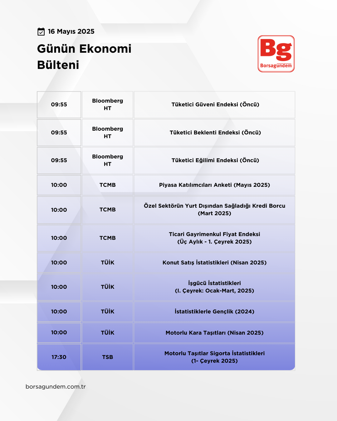 Günlük Ekonomi Bülteni 16052025