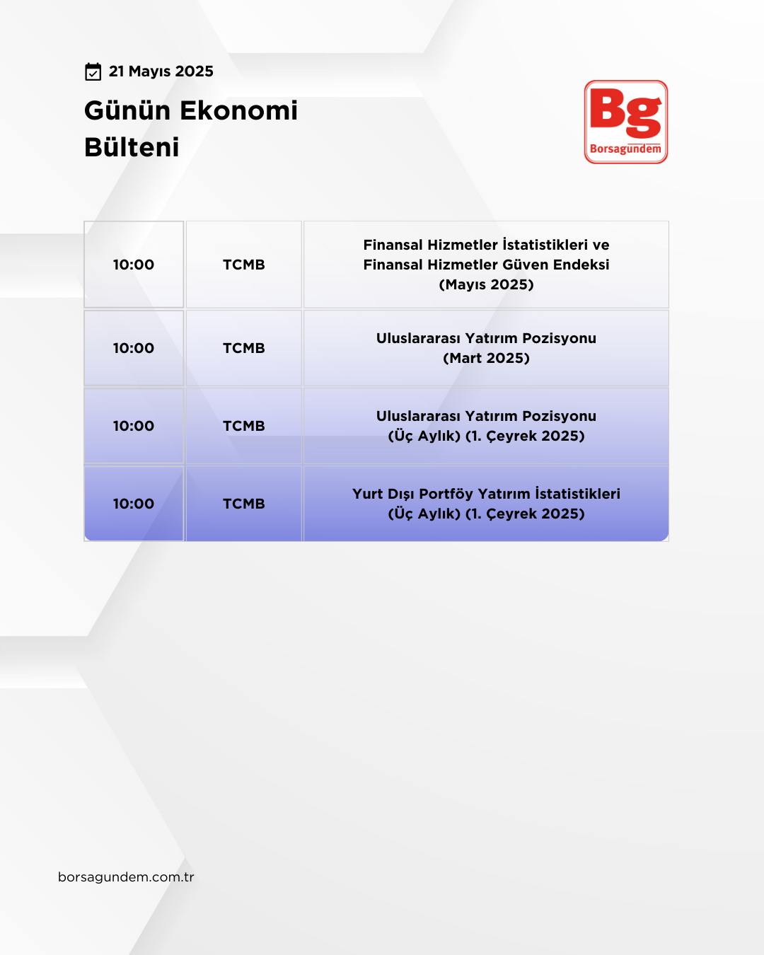 Günlük Ekonomi Bülteni 21052025