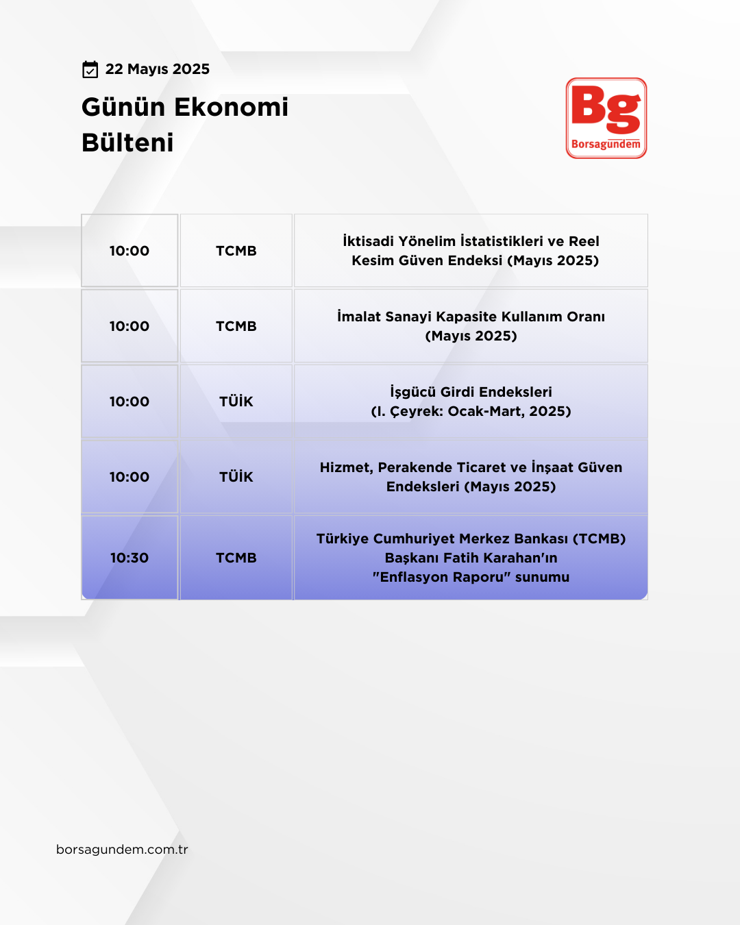 Günlük Ekonomi Bülteni 22052025