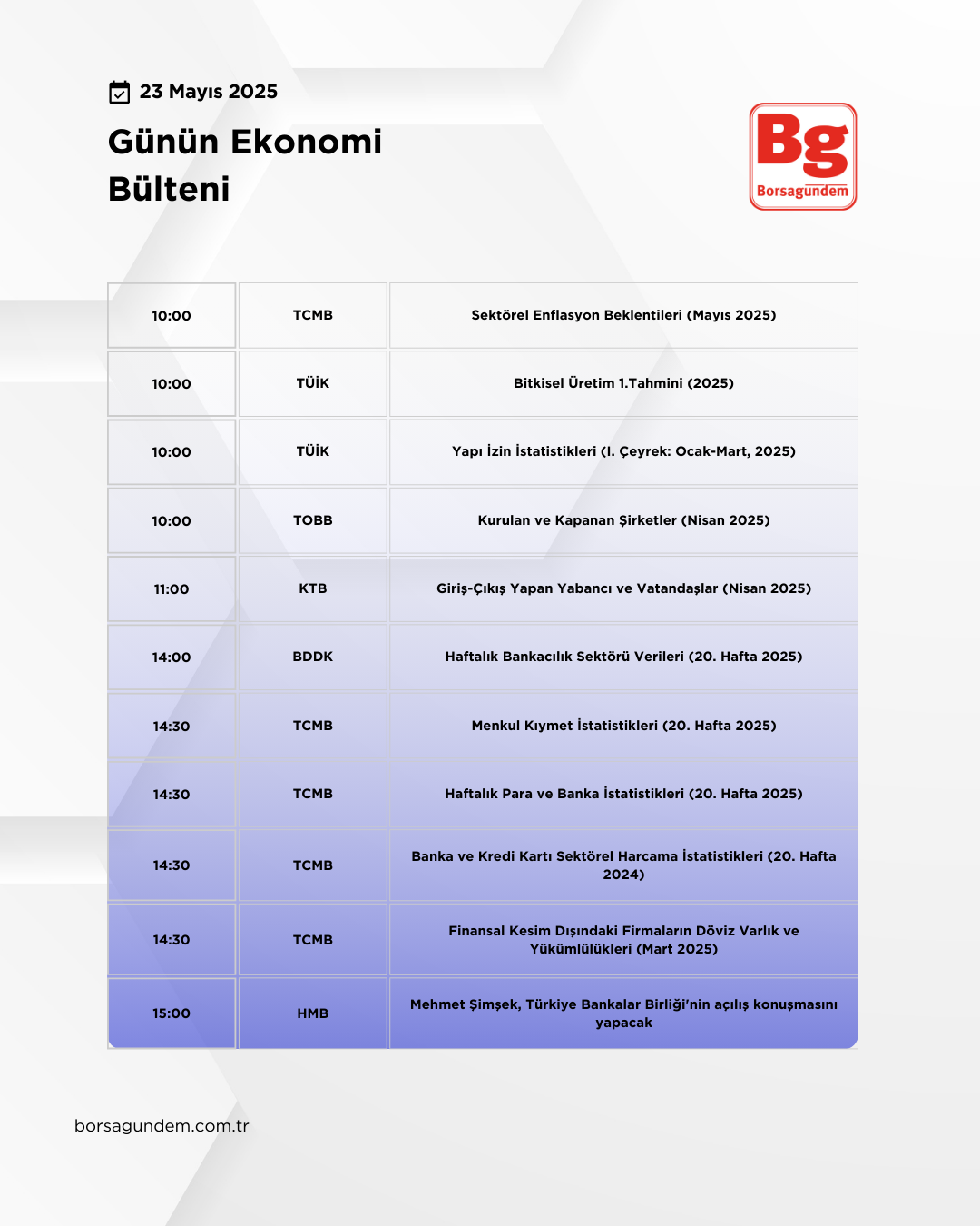 Günlük Ekonomi Bülteni 23052025