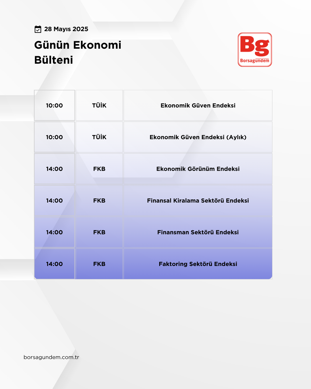Günlük Ekonomi Bülteni 28052025-1