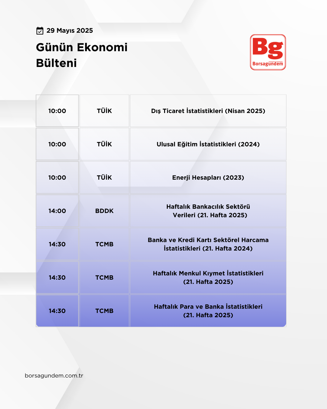Günlük Ekonomi Bülteni 29052025