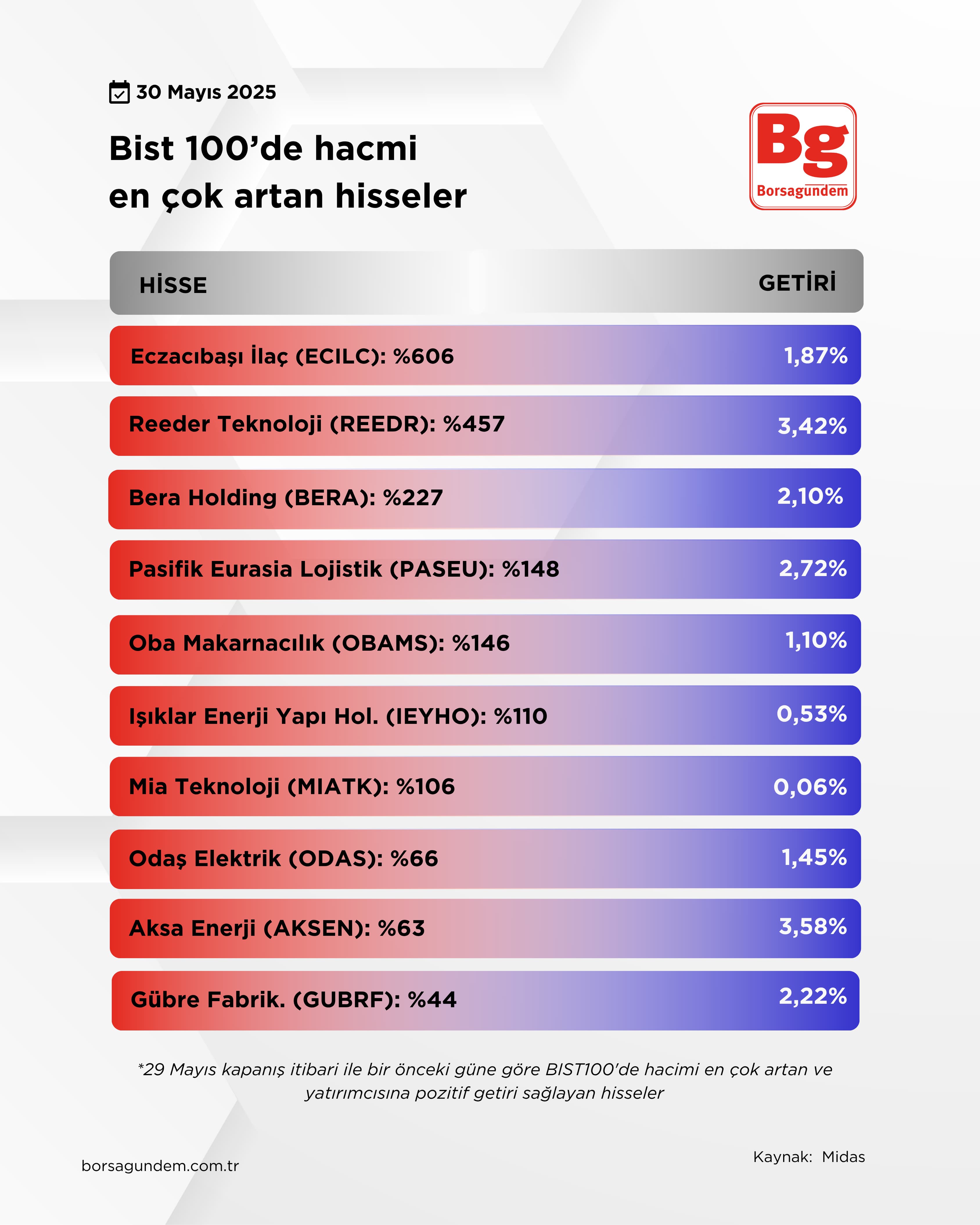 Hacmi Artan 30 Haziran