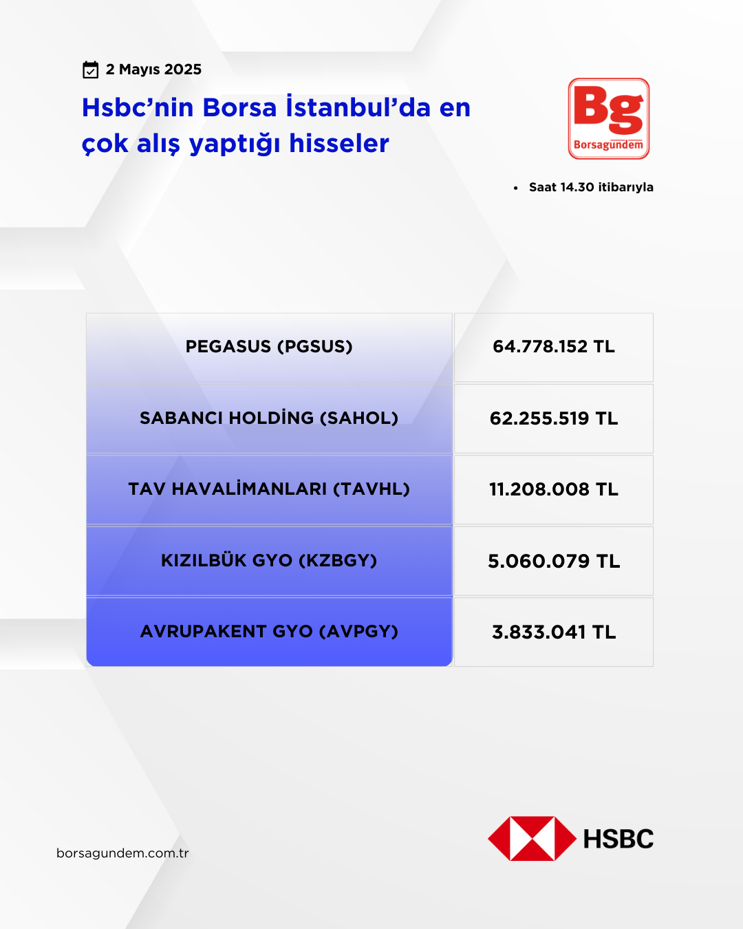 Hsbc 02052025 Aliş