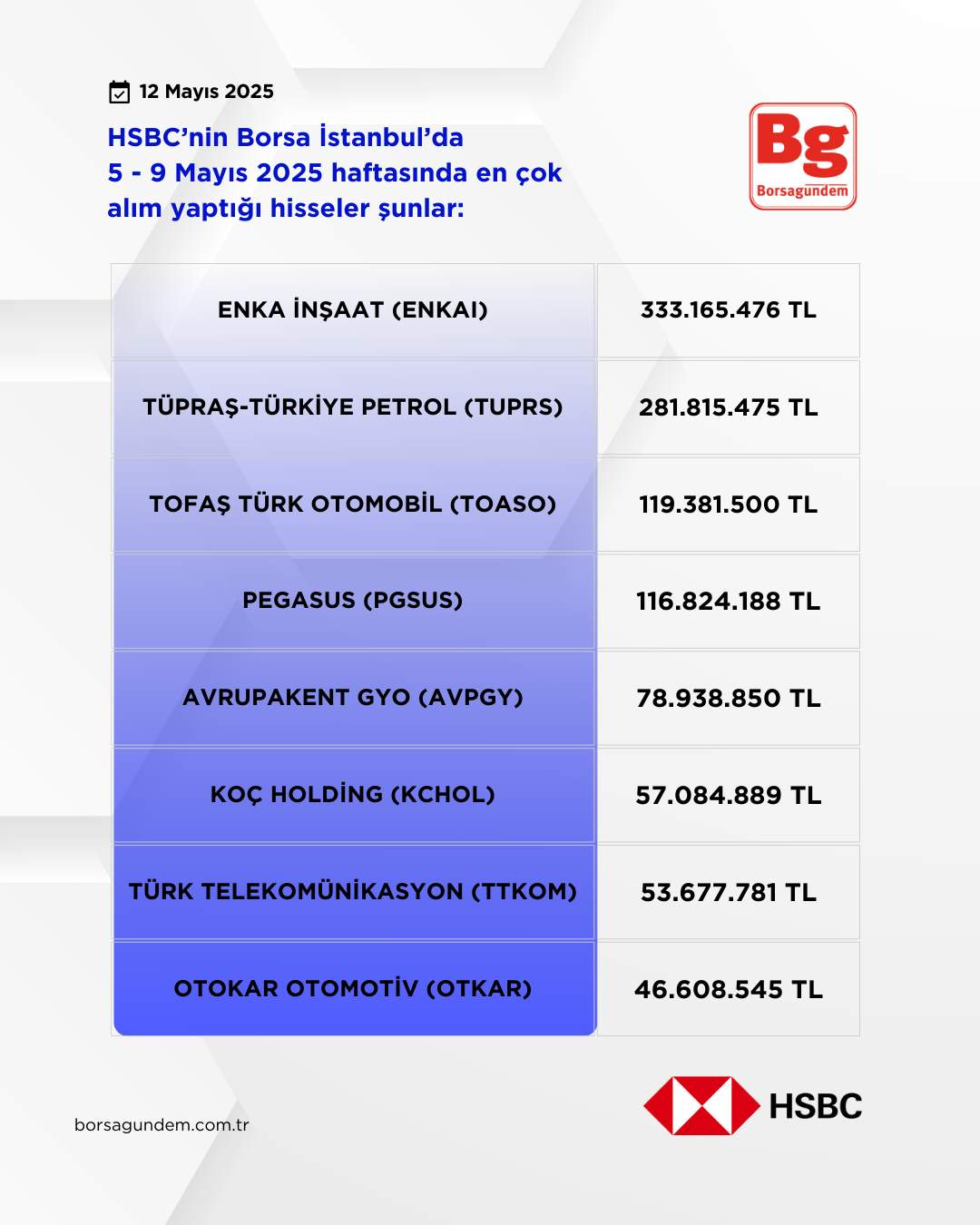 Hsbc 05 09 Mayıs 2025 Alişlar