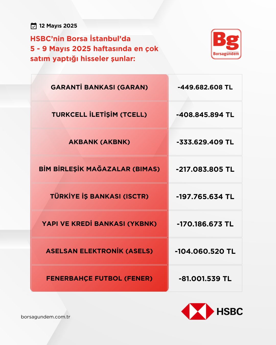 Hsbc 05 09 Mayıs 2025 Satişlar