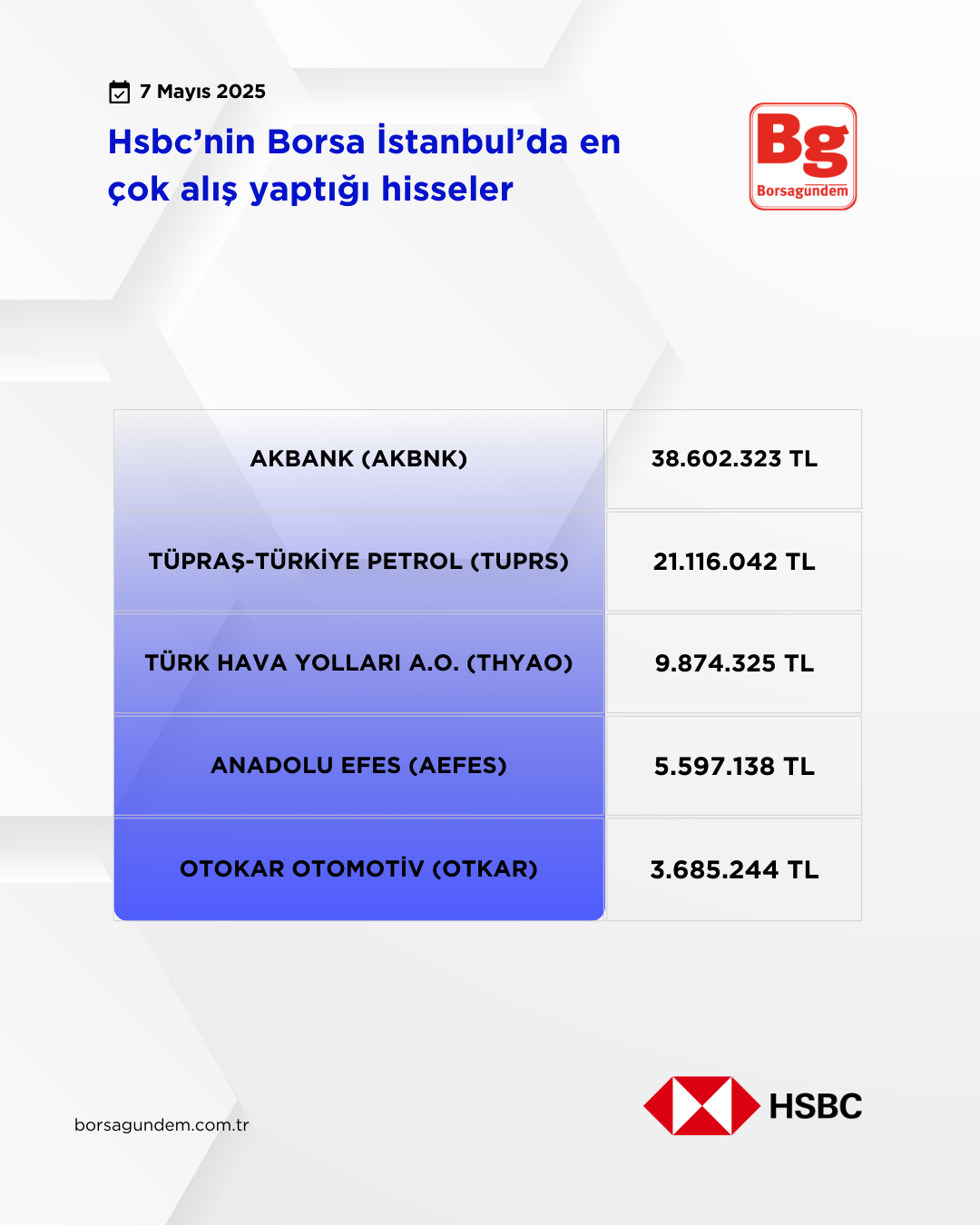 Hsbc 07052025 Aliş