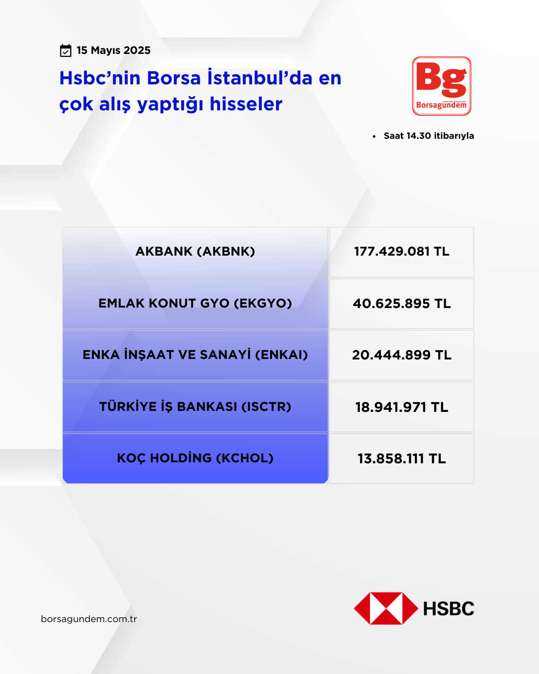 Hsbc 15052025 Aliş