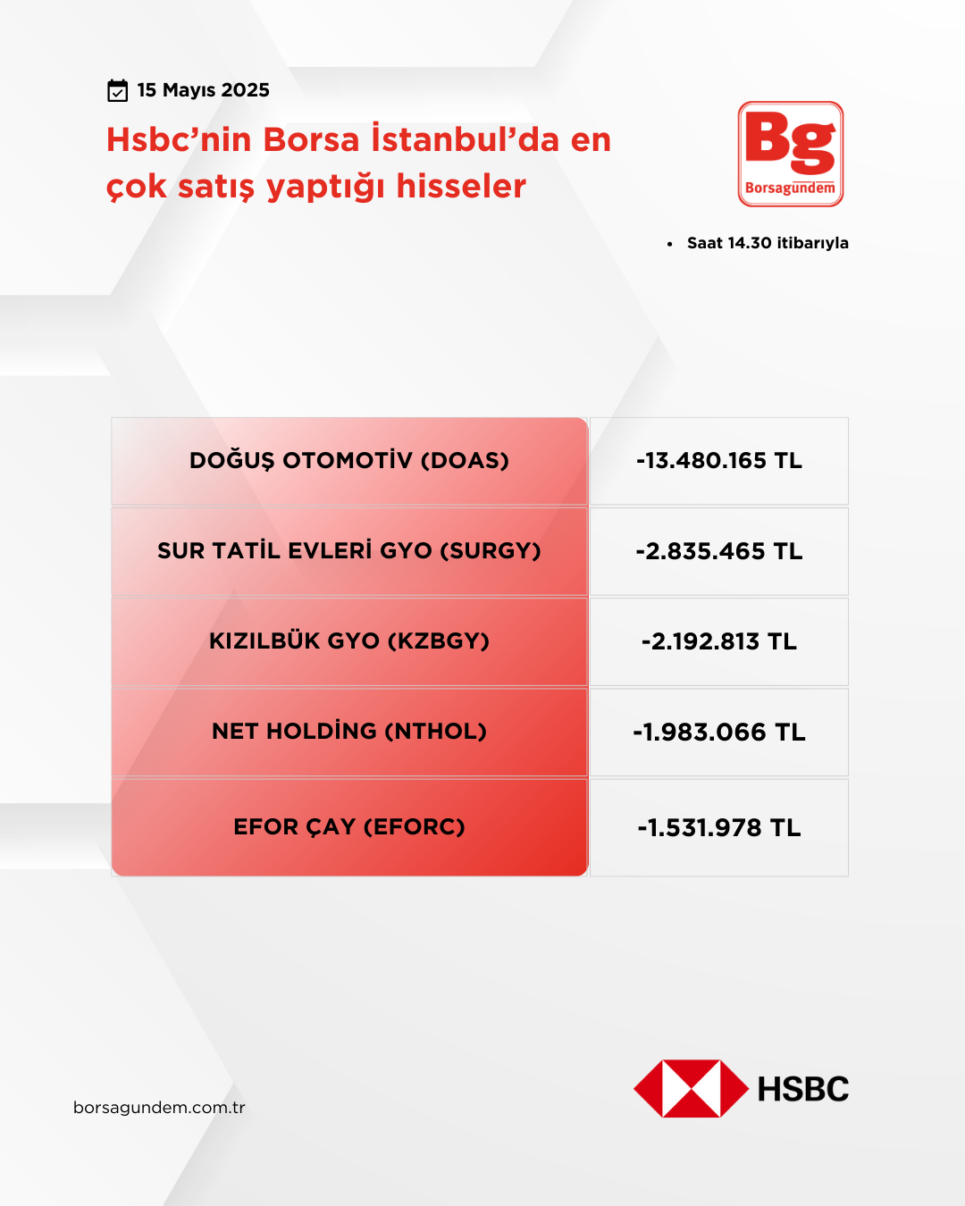 Hsbc 15052025 Satiş