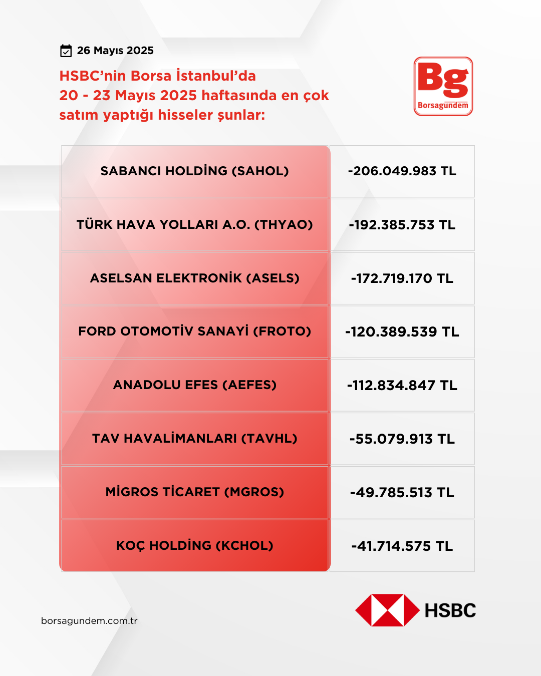 Hsbc 20 23 05 2025 Satişlar