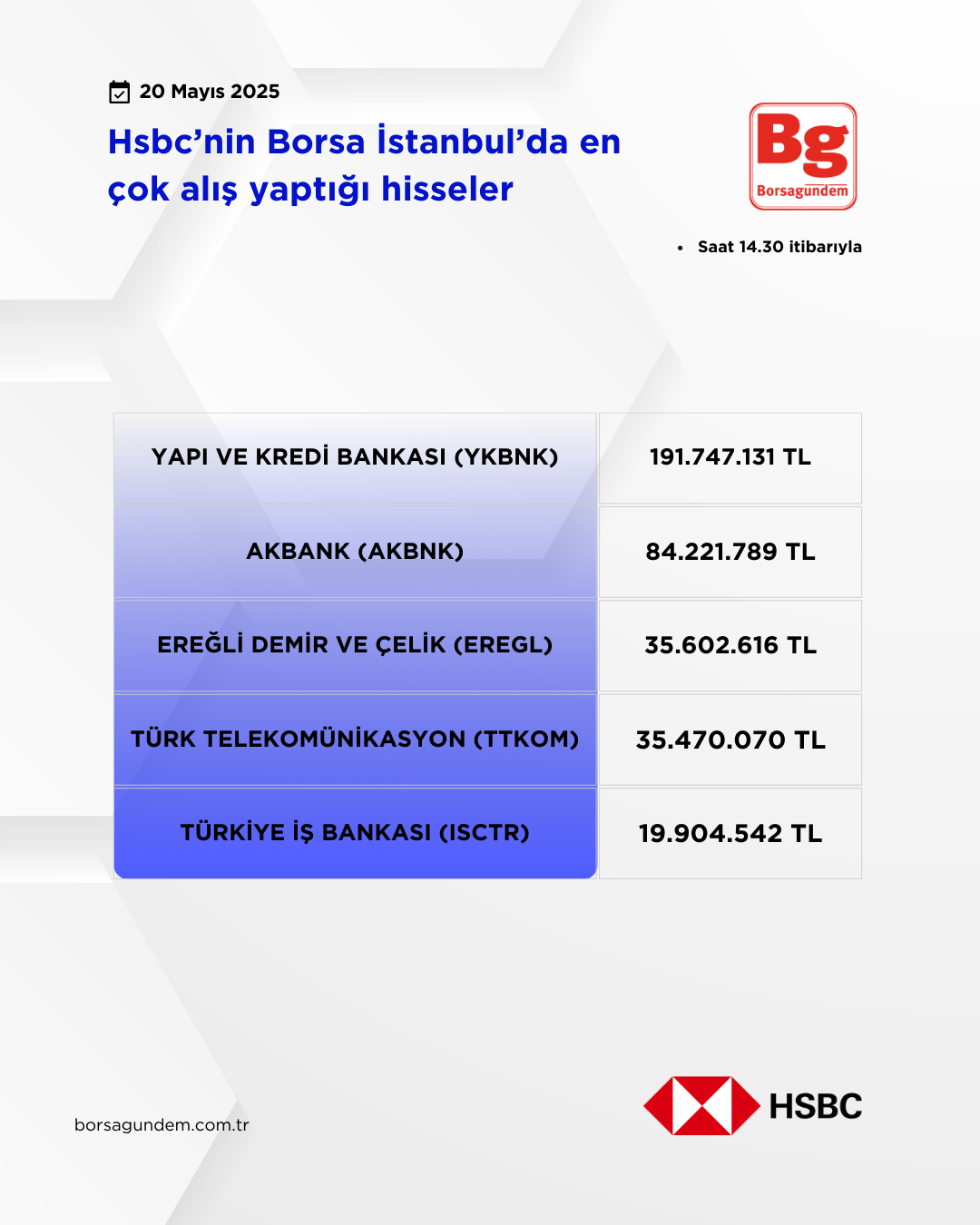 Hsbc 20052025 Aliş