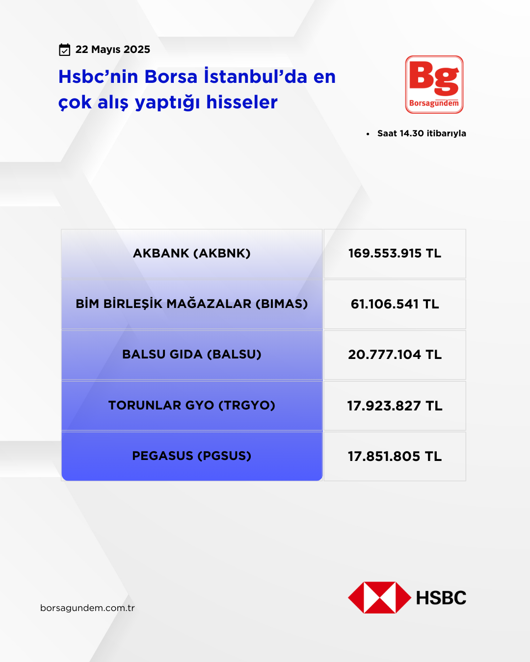 Hsbc 22052025 Aliş