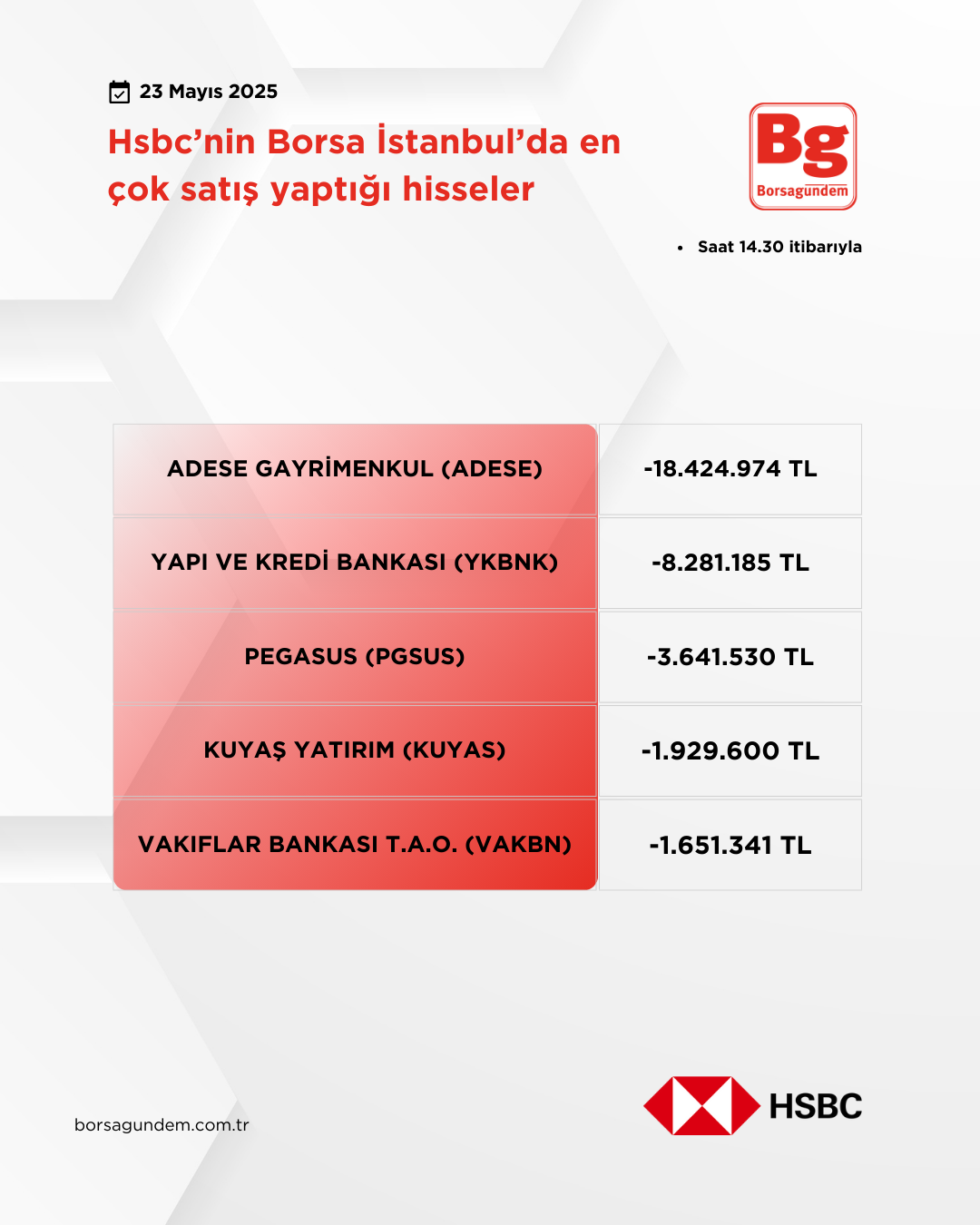 Hsbc 23052025 Satiş