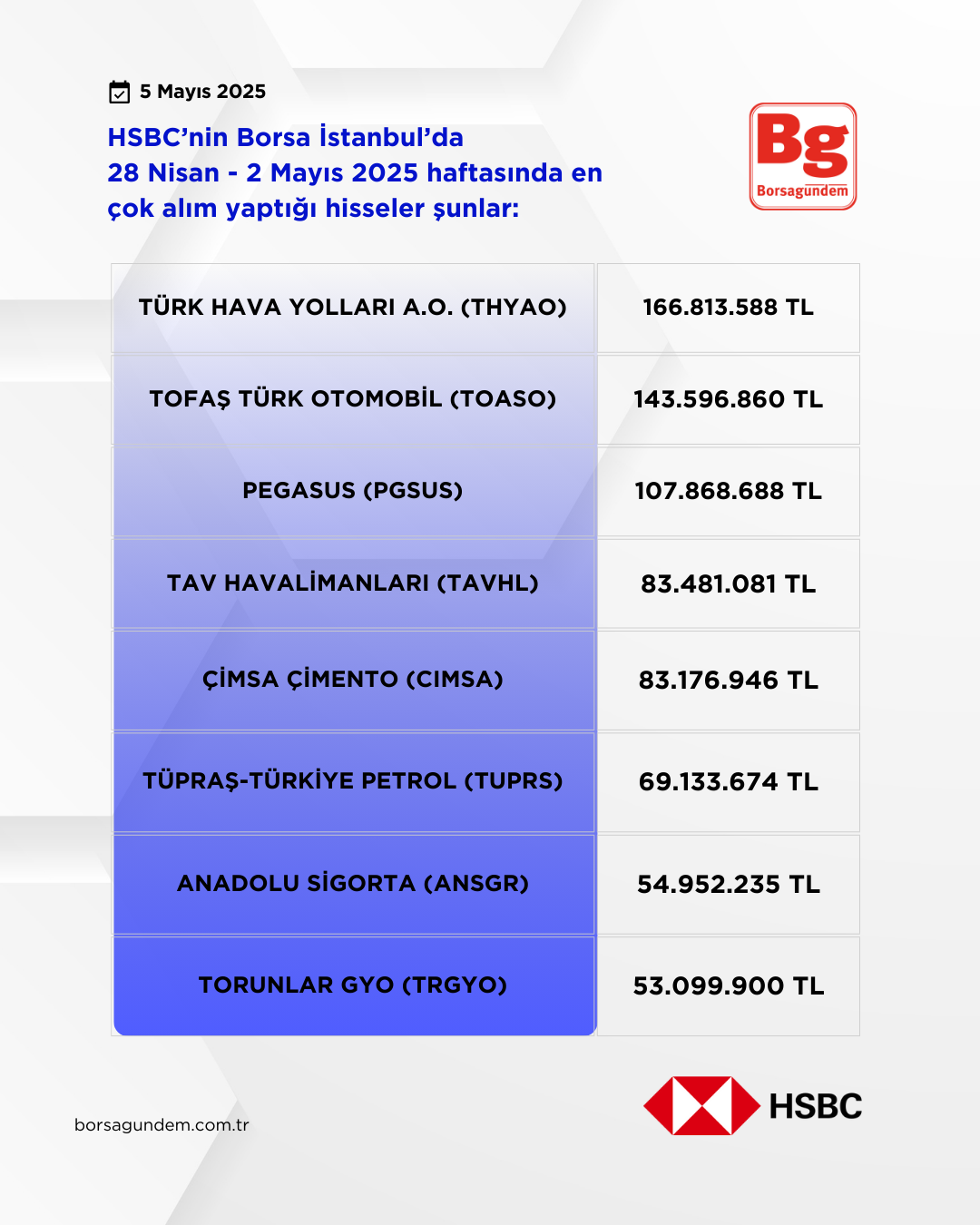 Hsbc 2804 0205 2025 Aliş