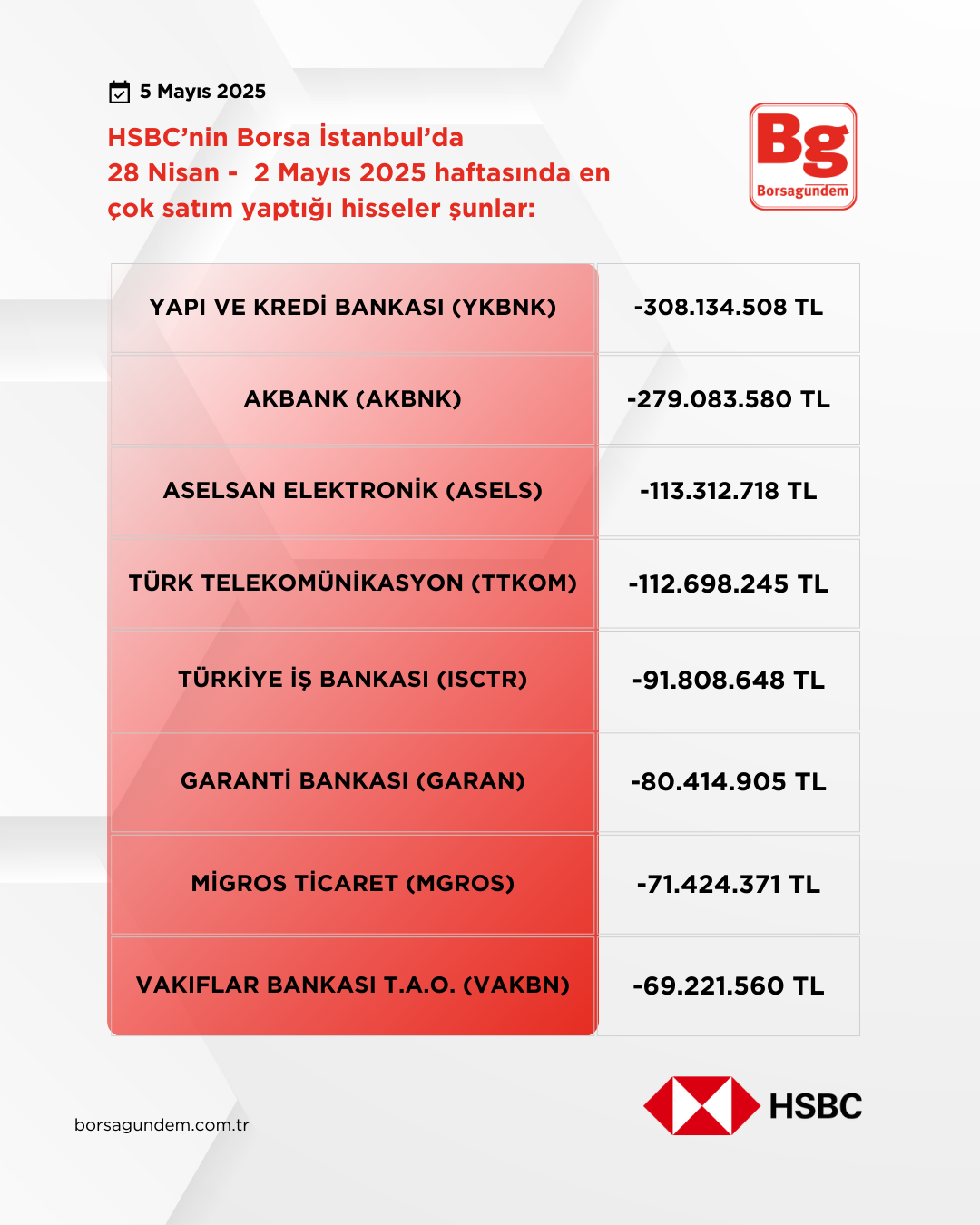 Hsbc 2804 0205 2025 Satiş