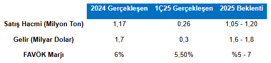 Info Bülten 08052025 1