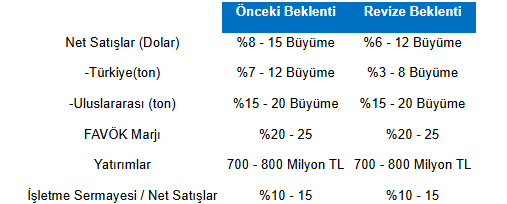 Info Bülten 08052025 2
