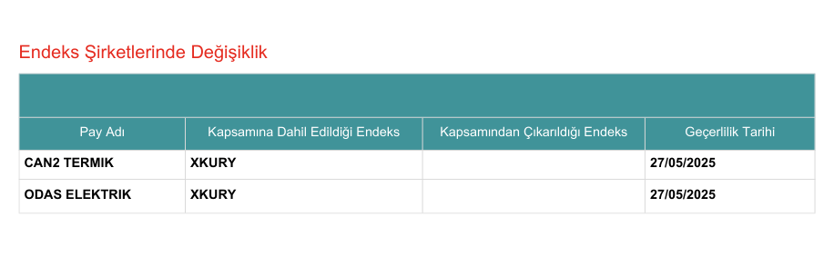 Kap Endeks 26052025