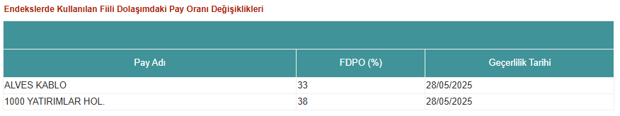 Kap Fdpo 27052025