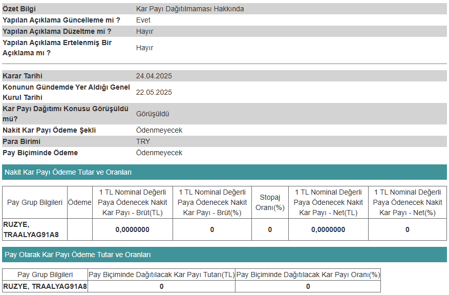 Kap Ruzye 22052025