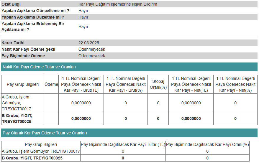 Kap Yigit 22052025