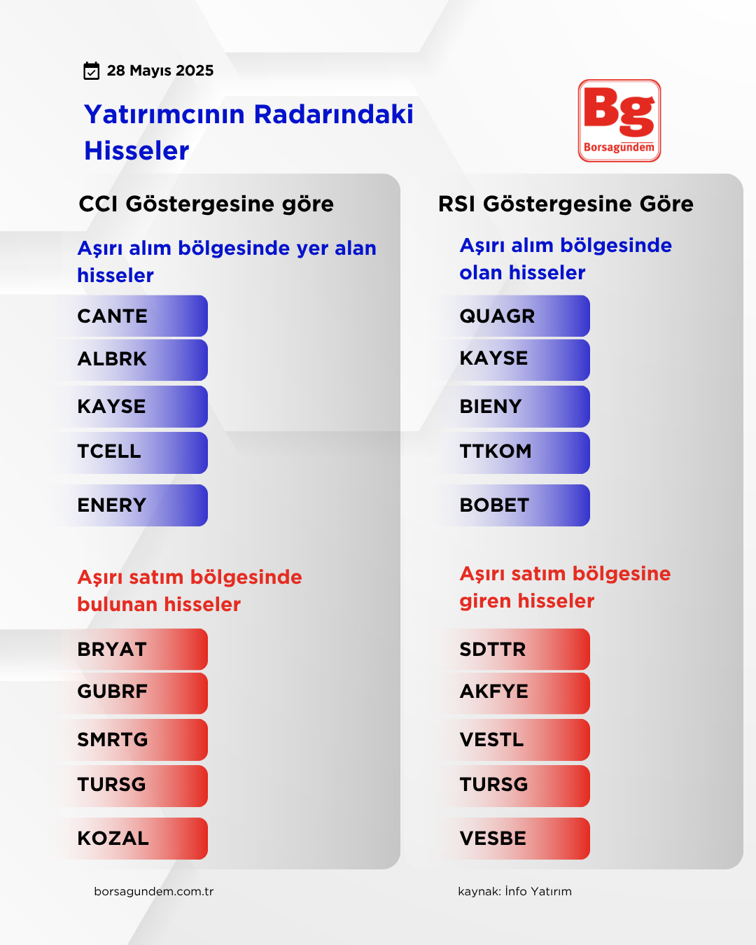 Teknik 28 Mayıs