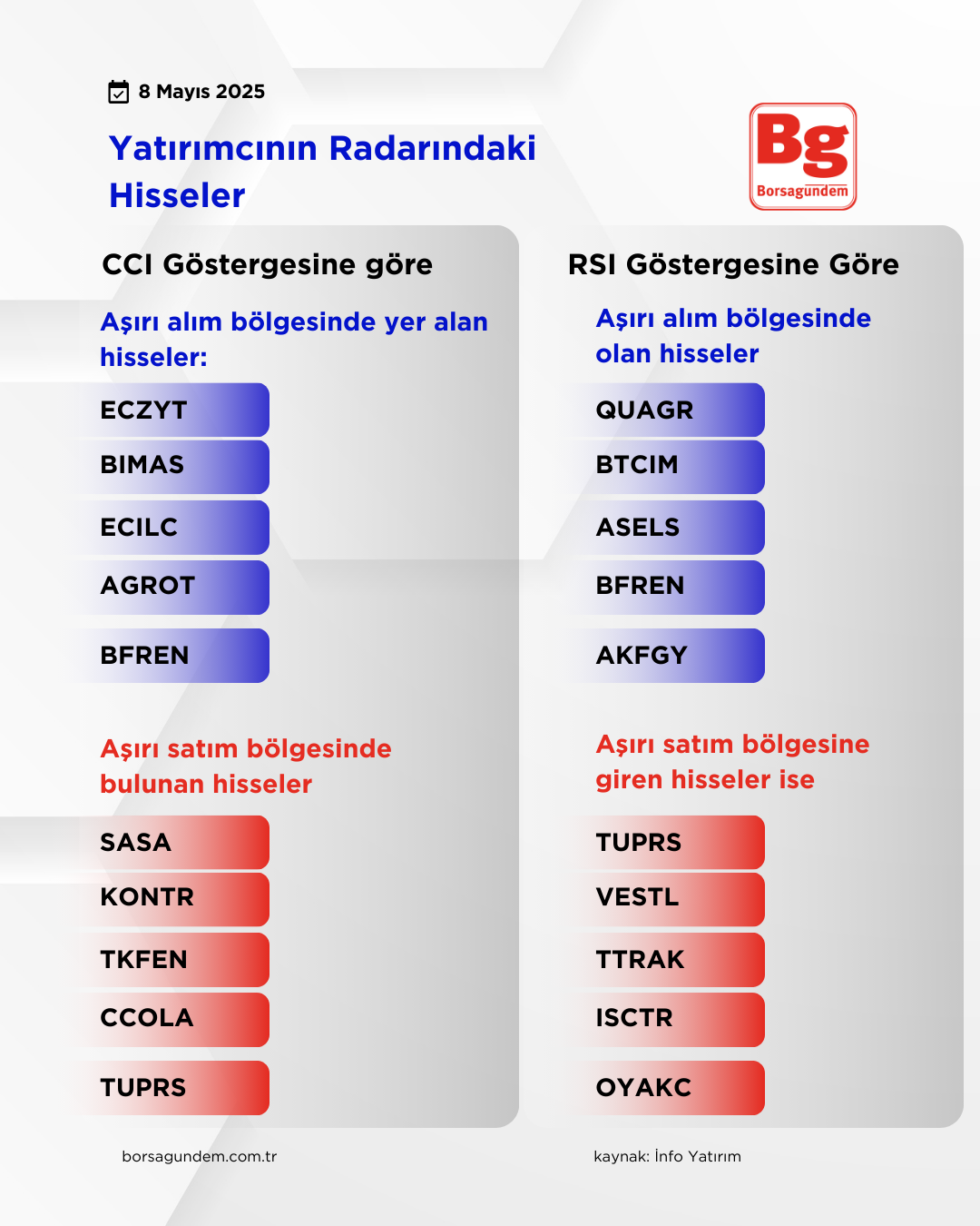 Teknik 8 Mayıs