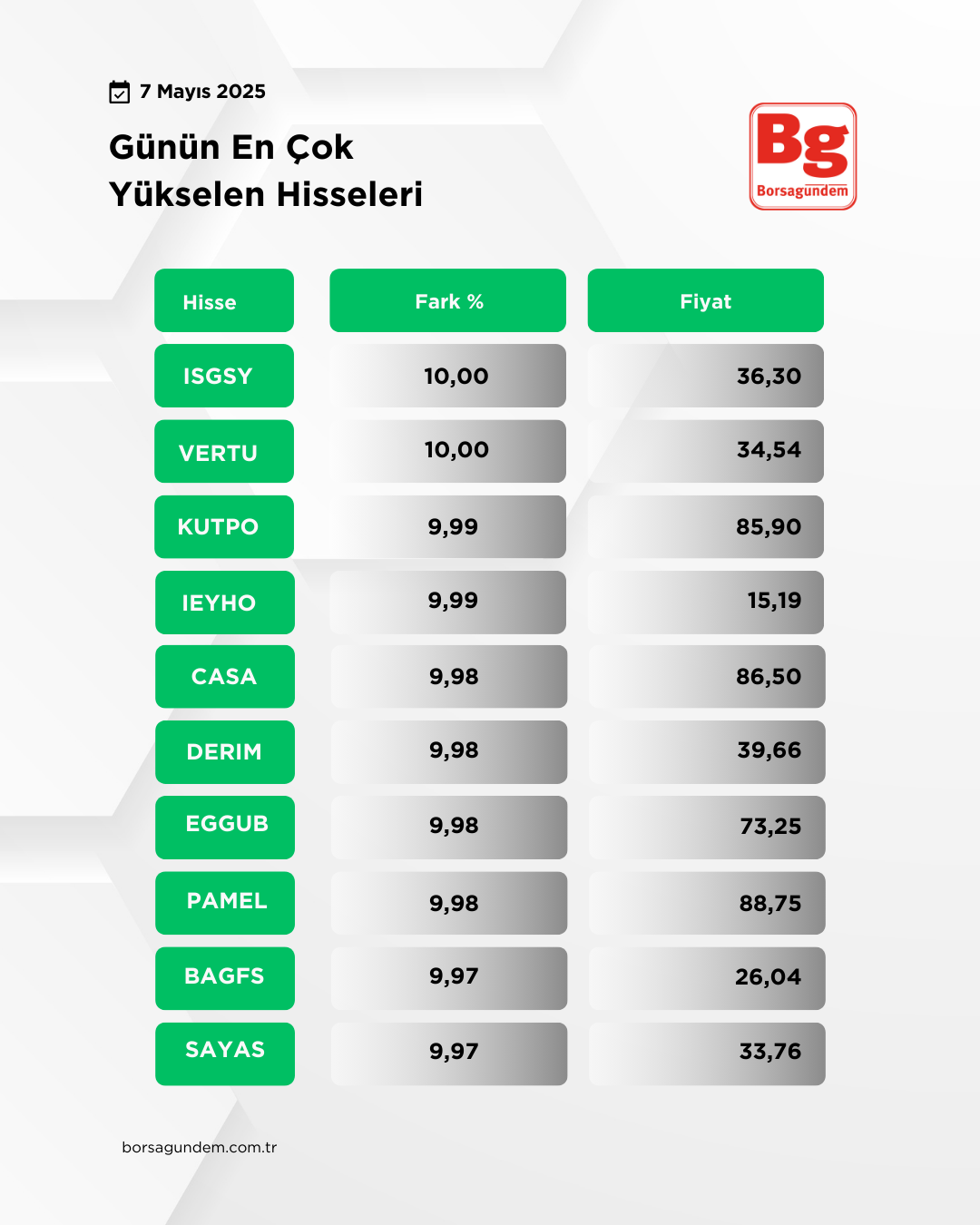 Yükselen Düşen Hisse 7 Mayı (1)
